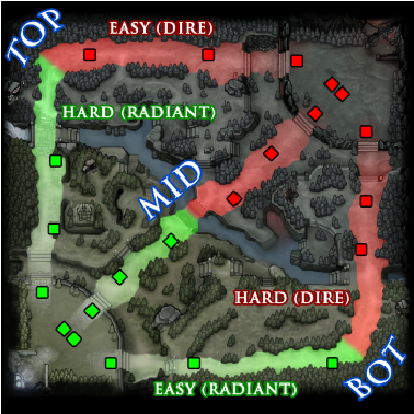 Dota2 Introduction guide for Beginners: